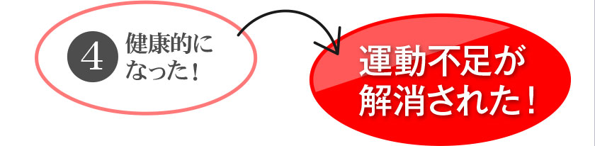 ④健康的になった！→運動不足が解消された！